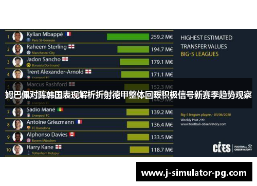 姆巴佩对阵韩国表现解析折射德甲整体回暖积极信号新赛季趋势观察