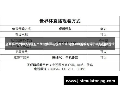 全面解析欧协联赛程五个关键步骤与观赛策略指南深度拆解时间节点与晋级逻辑