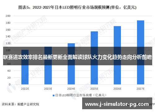联赛进攻效率排名最新更新全面解读球队火力变化趋势走向分析前瞻