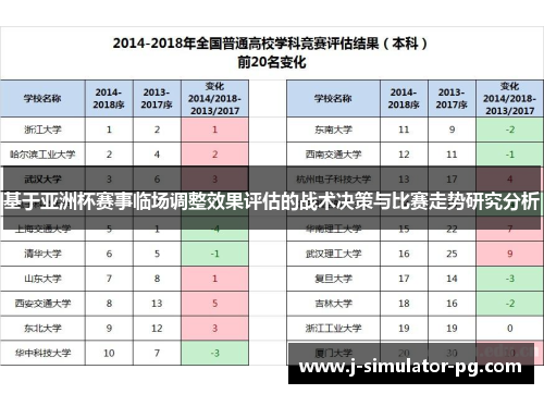 基于亚洲杯赛事临场调整效果评估的战术决策与比赛走势研究分析