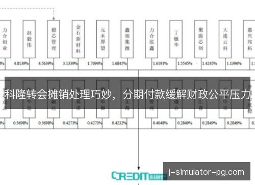 科隆转会摊销处理巧妙，分期付款缓解财政公平压力